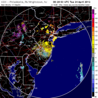 Base Velocity image from Fort Dix