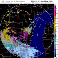 Base Velocity image from Green Bay, WI