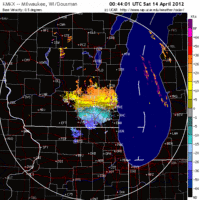 Base Velocity image from Milwaukee
