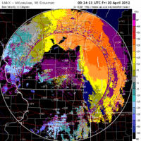 Base Velocity image from Milwaukee