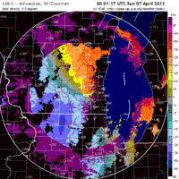 base velocity image from milwaukee