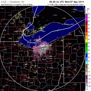 Base Reflectivity from 7:30pm on 5/6 - 5:30am on 5/7. Frontal storms overtake migrants in the early morning hours.